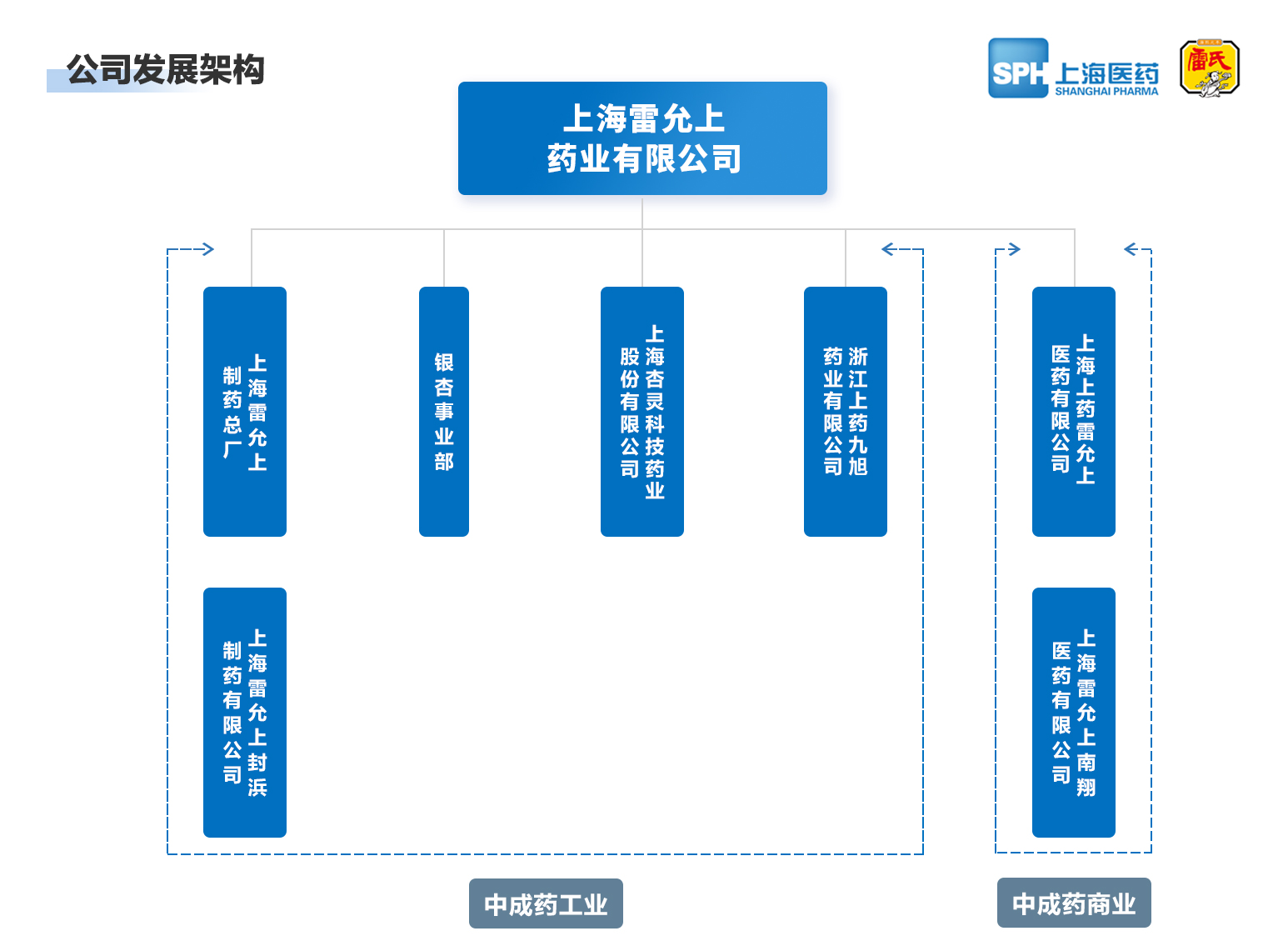 上海中国·美高梅(MGM)药业有限公司